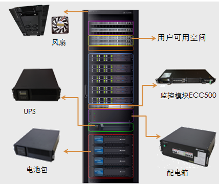 IDS500 42U机柜配置
